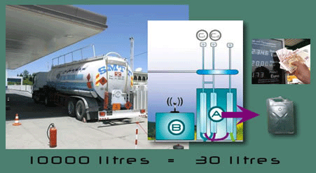 optimgaz rentabilite economie carburant station service